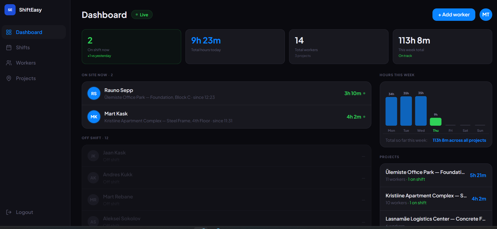 ShiftEasy manager dashboard with live on-site crew, hours this week chart, and project breakdown